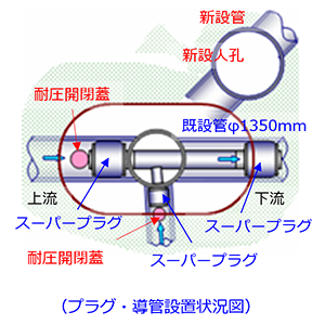 作業場所は水のない状況