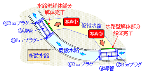 BOXプラグの図