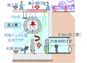 ダイバーイメージ図