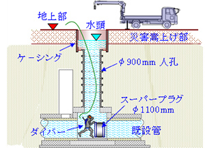 ダイバーイメージ図