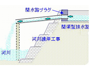 その他水替工事イメージ図