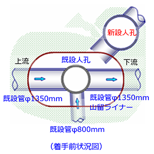 水替え工事着手前